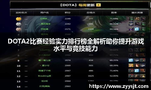 DOTA2比赛经验实力排行榜全解析助你提升游戏水平与竞技能力